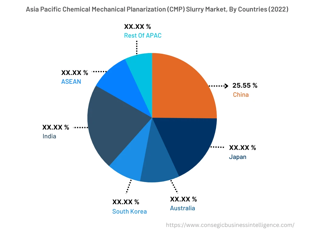 Asia Pacific Chemical Mechanical Planarization (CMP) Slurry Market, By Countries (2022)