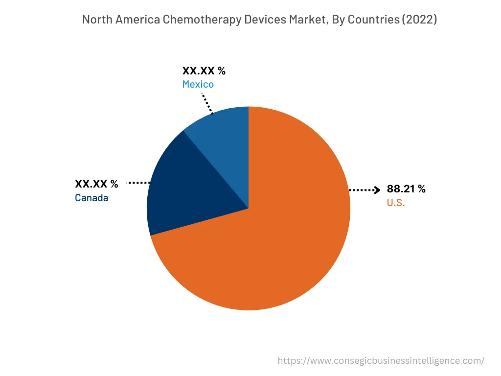 Asia Pacific Chemotherapy Devices Market, By Countries (2022)