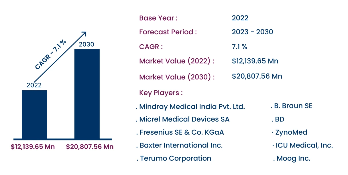 Global Chemotherapy Devices Market