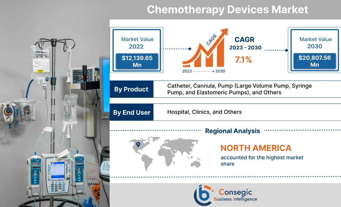 Chemotherapy Devices Market