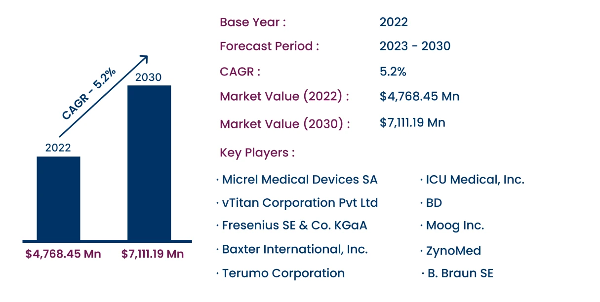 Global Chemotherapy Infusion Pumps Market