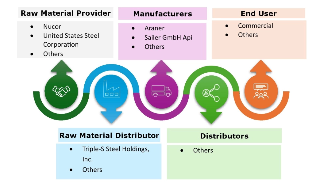 冷水貯蔵システム市場エコシステム