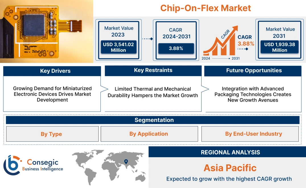 Chip-On-Flex Market Chip-On-Flex Market