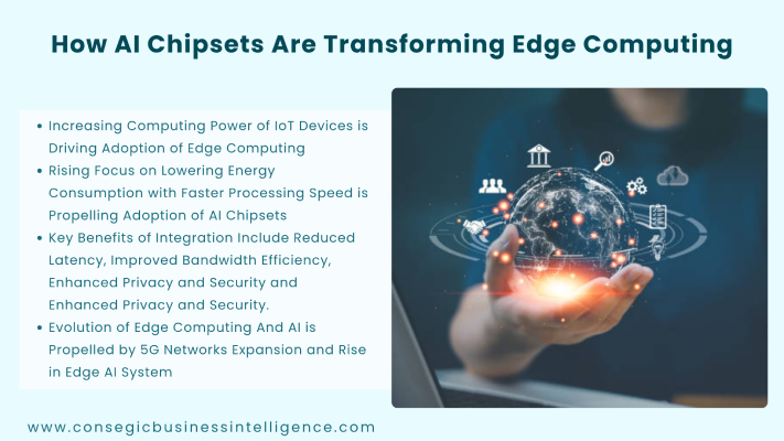 Digital Transformation Market Blog