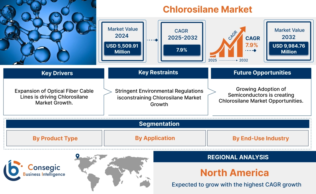 Chlorosilane Market Chlorosilane Market