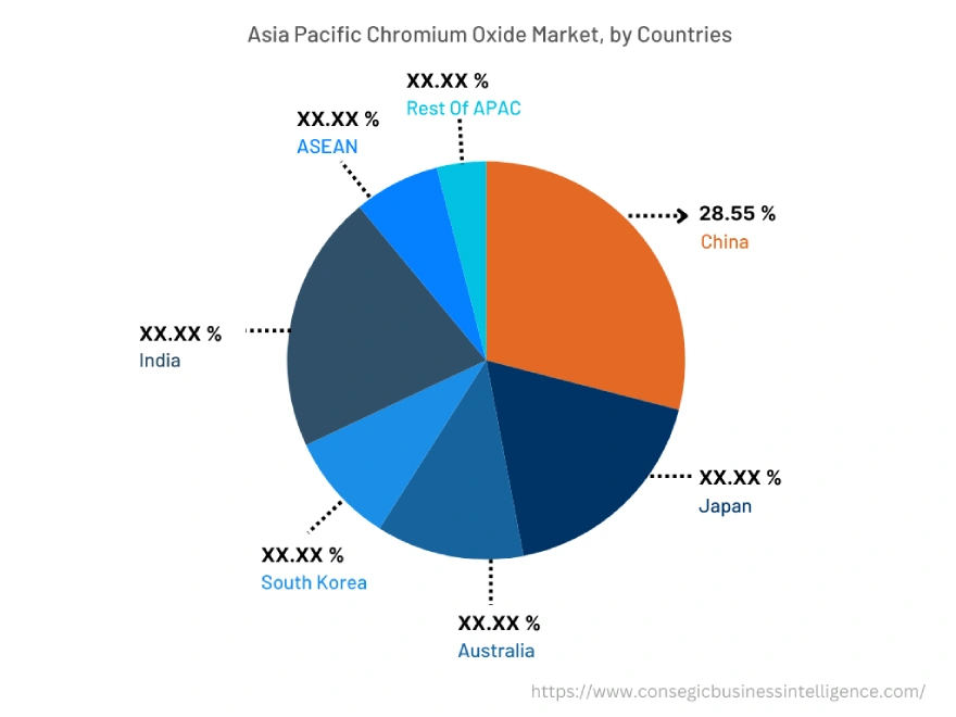 Chromium Oxide Market By Country