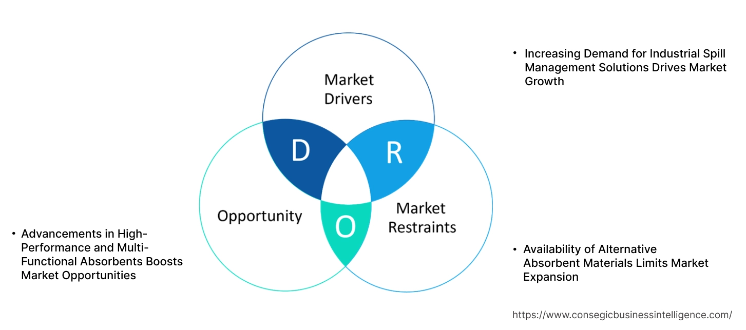 Clay Absorber Market Dynamics Clay Absorber Market Dynamics