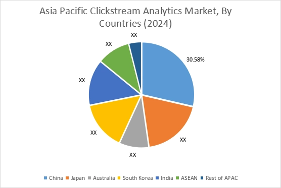 Clickstream Analytics Market By Country