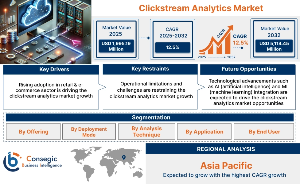 Clickstream Analytics Market Clickstream Analytics Market