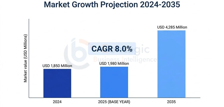 Clinical Trial Management System Ctms Market Insights