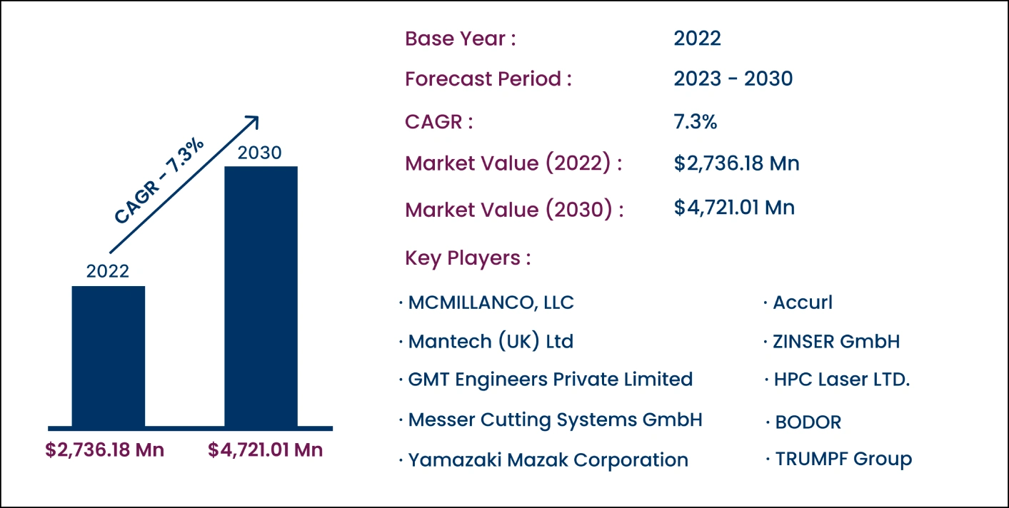 Global CNC Fiber Laser Market