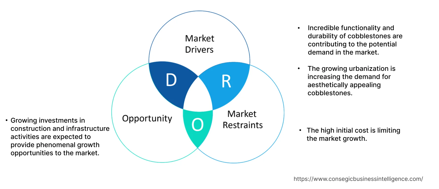 Cobblestone Market Dynamics