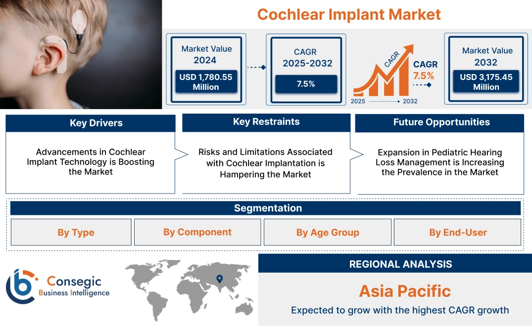 Cochlear Implant Market Cochlear Implant Market