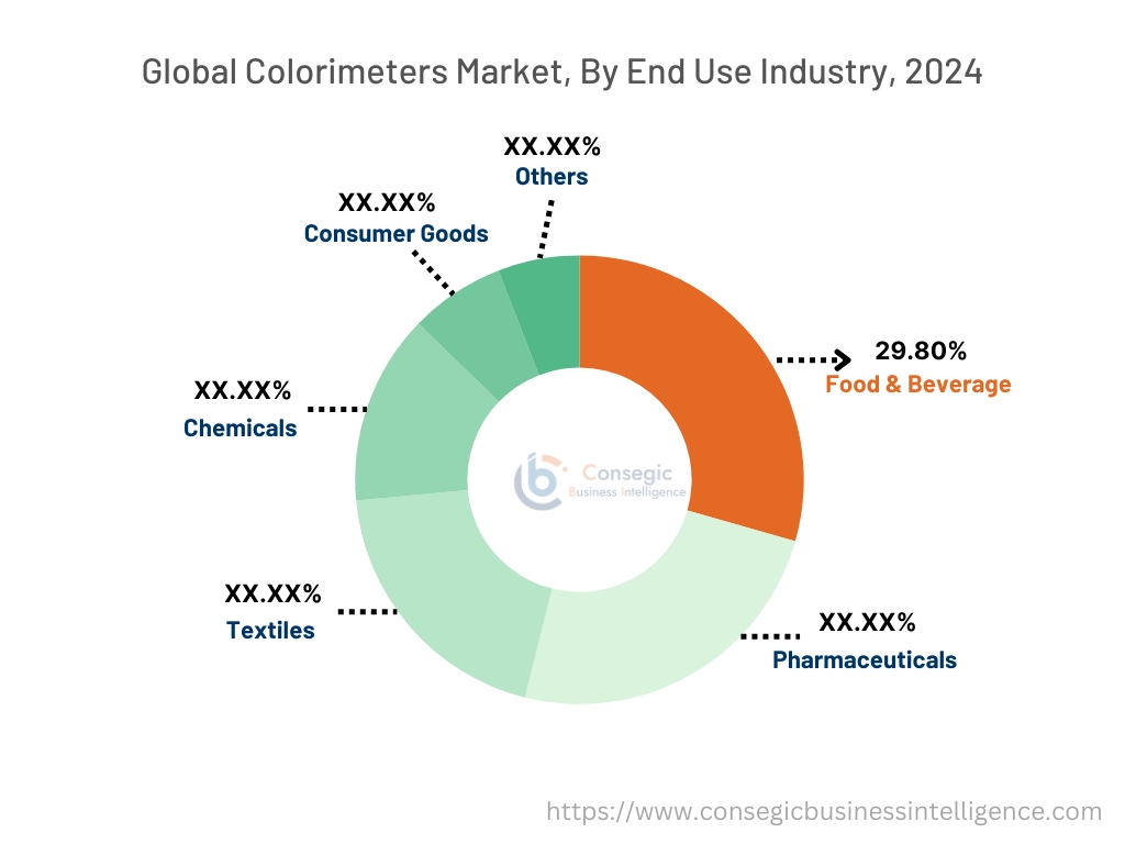 Colorimeters Market By Type