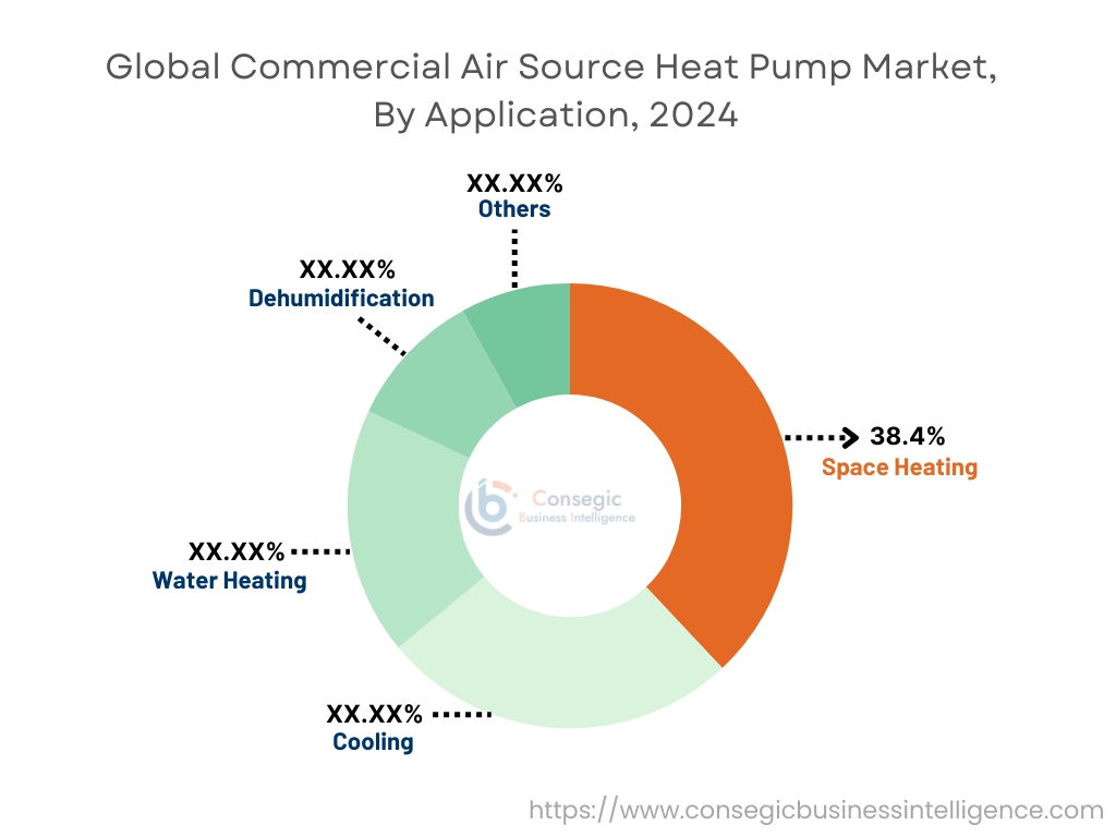 Commercial Air Source Heat Pump Market By Application Commercial Air Source Heat Pump Market By Application