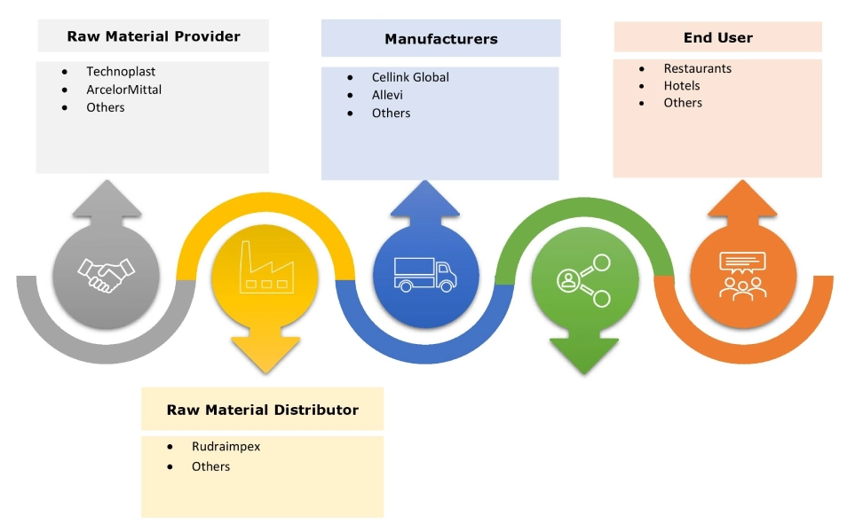 Commercial Deep Fryer Market Ecosystem