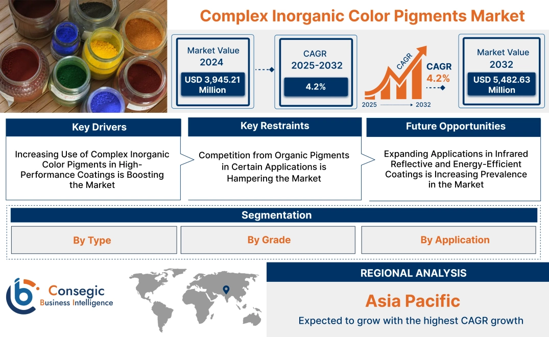 Complex Inorganic Color Pigments Market Complex Inorganic Color Pigments Market