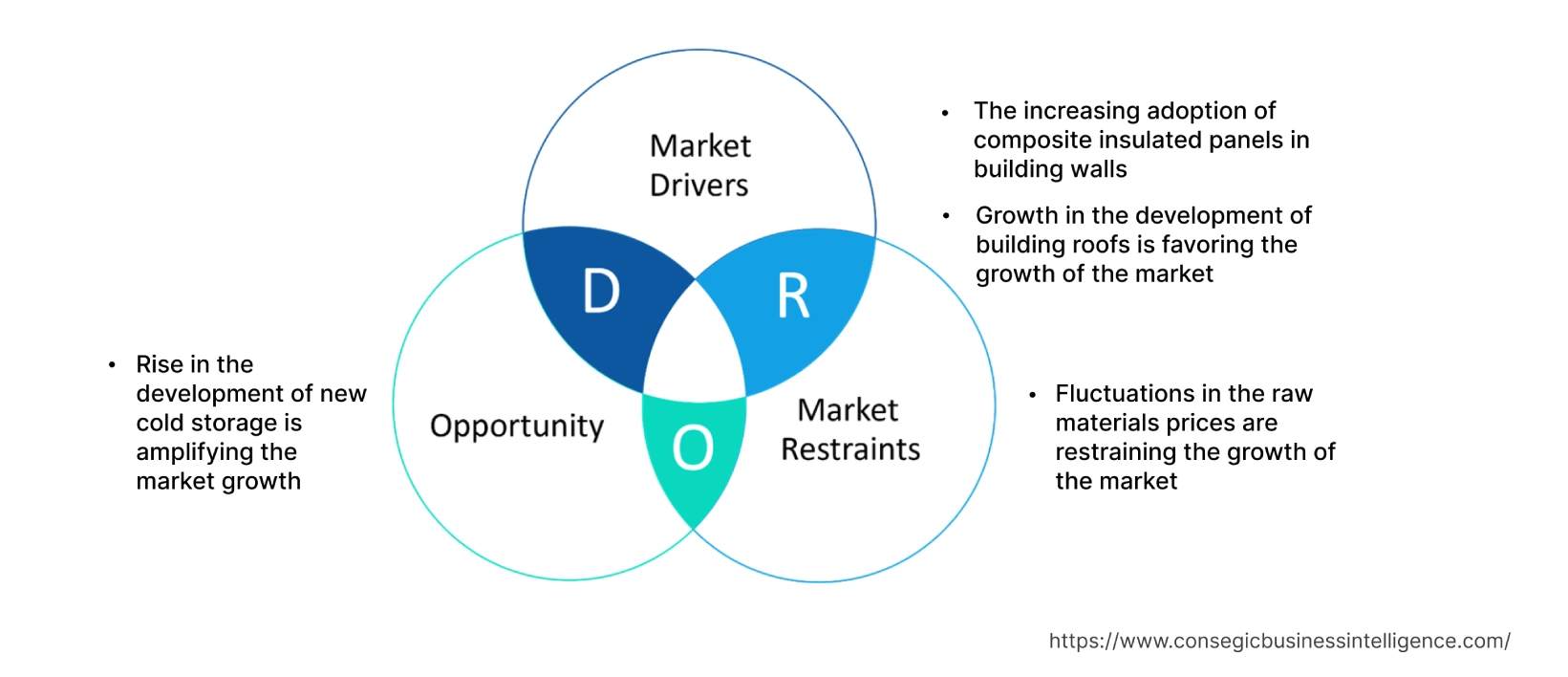 Marktdynamik für Verbunddämmplatten Marktdynamik für Verbunddämmplatten