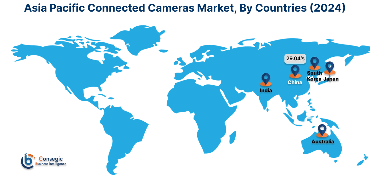 Connected Cameras Market By Country