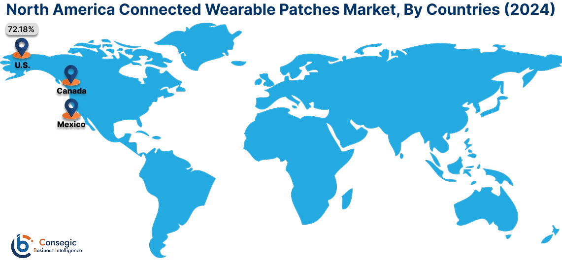 Connected Wearable Patches Market By Country