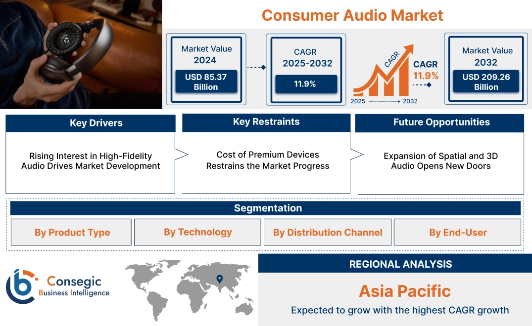 Consumer Audio Market Consumer Audio Market