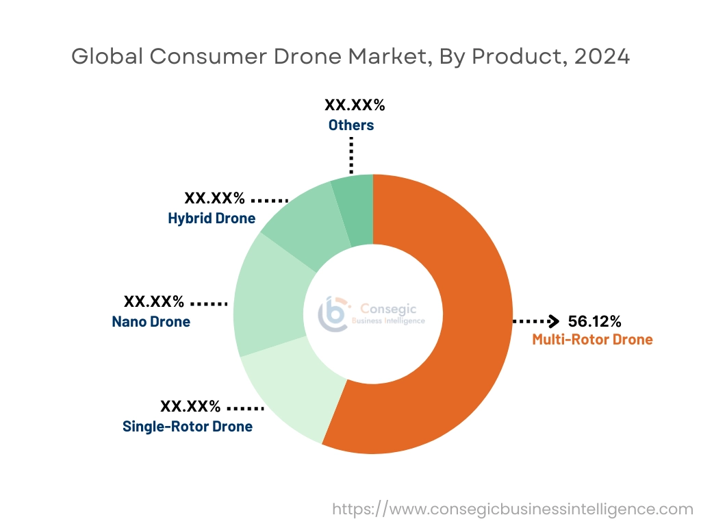 Consumer Drone Market By Product