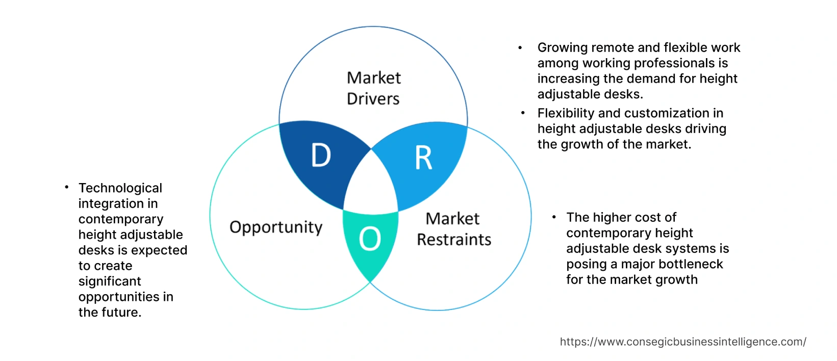 Contemporary Height Adjustable Desk Market Dynamics Contemporary Height Adjustable Desk Market Dynamics