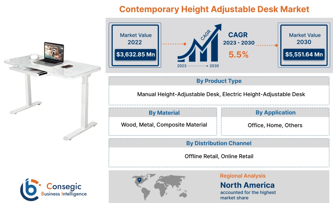 Contemporary Height Adjustable Desk Market