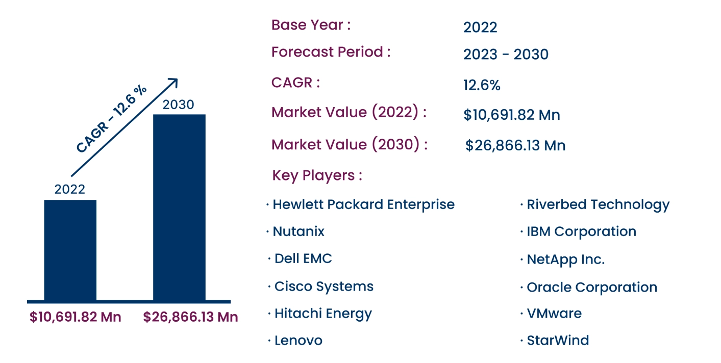 Global Converged Data Center Infrastructure Market