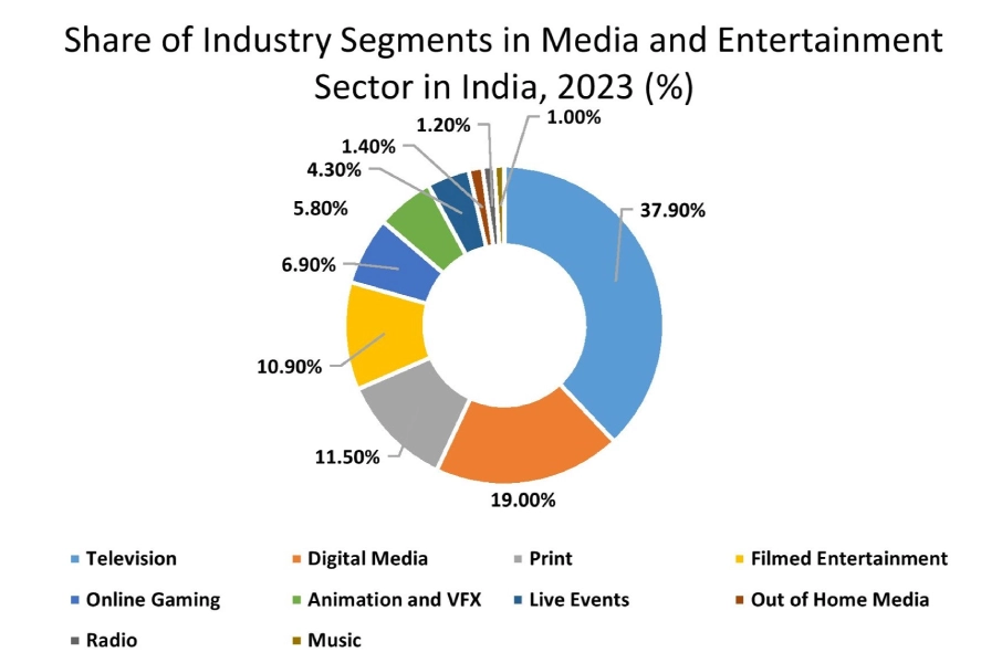 Copyright Licensing Market Graph