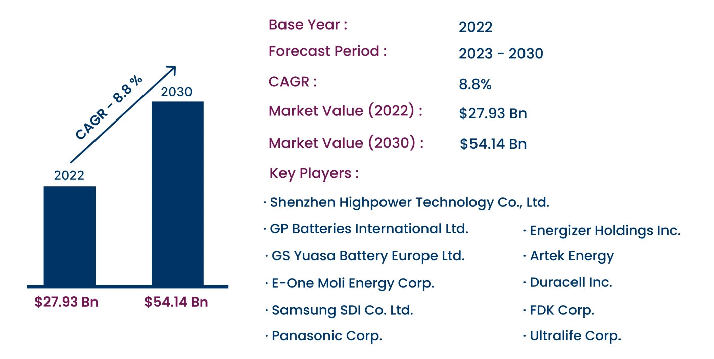 Global Cordless Phone Battery Market