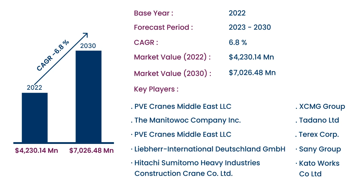 Global Crawler Cranes Market