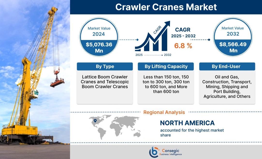 Crawler Cranes Market Crawler Cranes Market