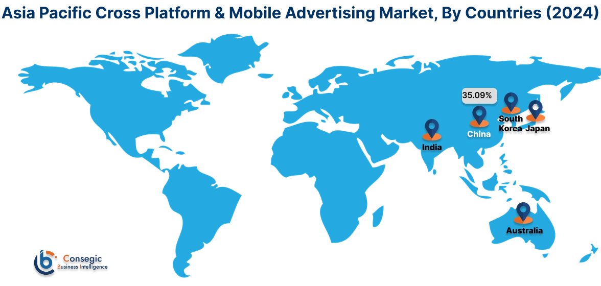 Cross Platform Mobile Advertising Market By Country