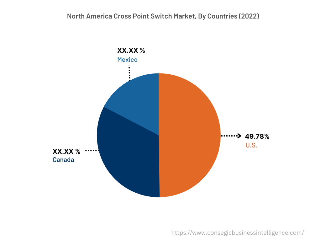 국가별 크로스포인트 스위치 시장