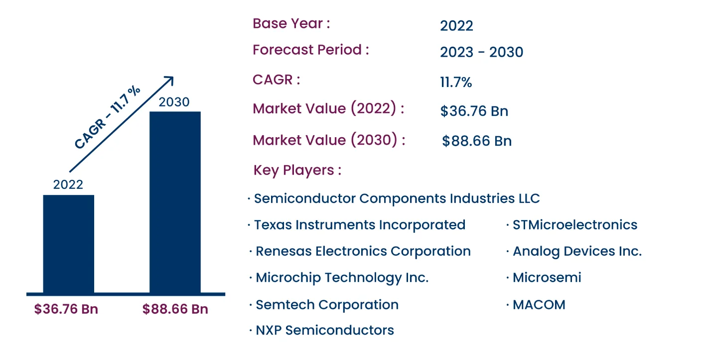 Global Cross Point Switch Market