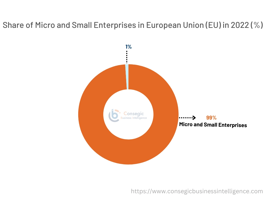 고객 관계 관리 시장 그래프