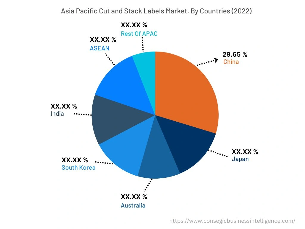 Asian Pacific Cut and Stack Labels Market, By Countries (2022)