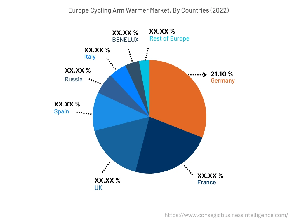 Cycling Arm Warmers Market By Country