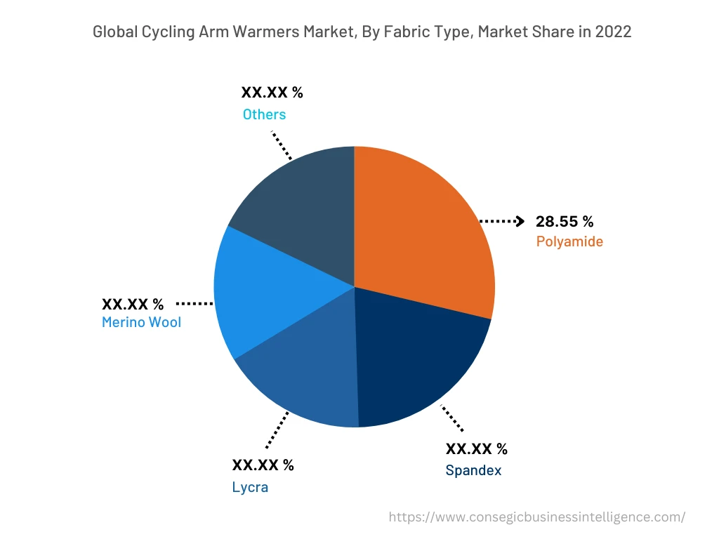 Global Cycling Arm Warmers Market , By Fabric Type, 2022