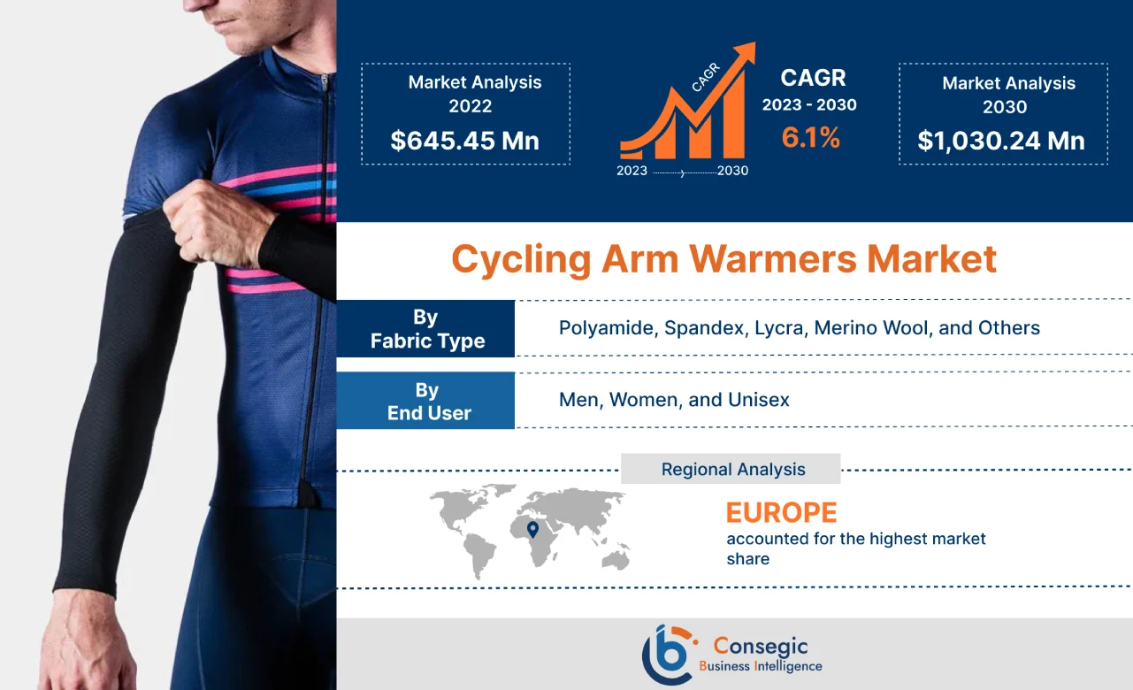 Cycling Arm Warmers Market 