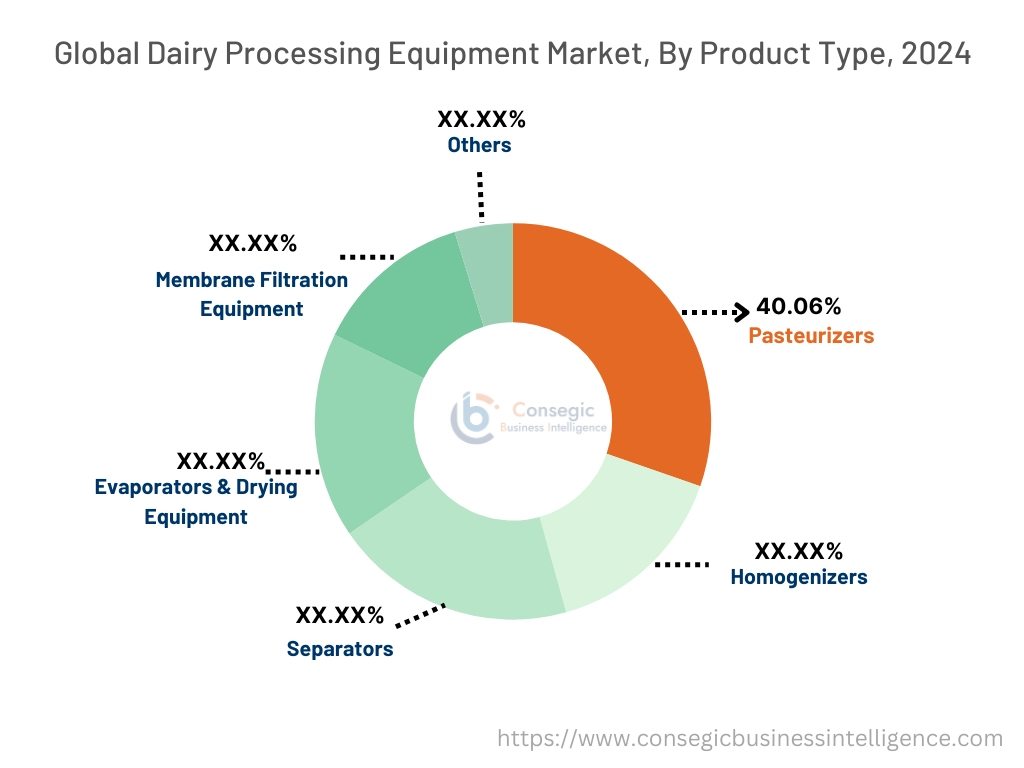 Markt für Milchverarbeitungsanlagen nach Produkttyp