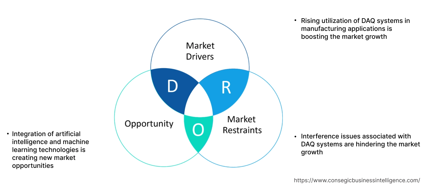 Data Acquisition System Market Dynamics Data Acquisition System Market Dynamics