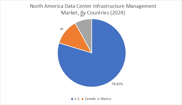 Data Center Infrastructure Management Market By Country
