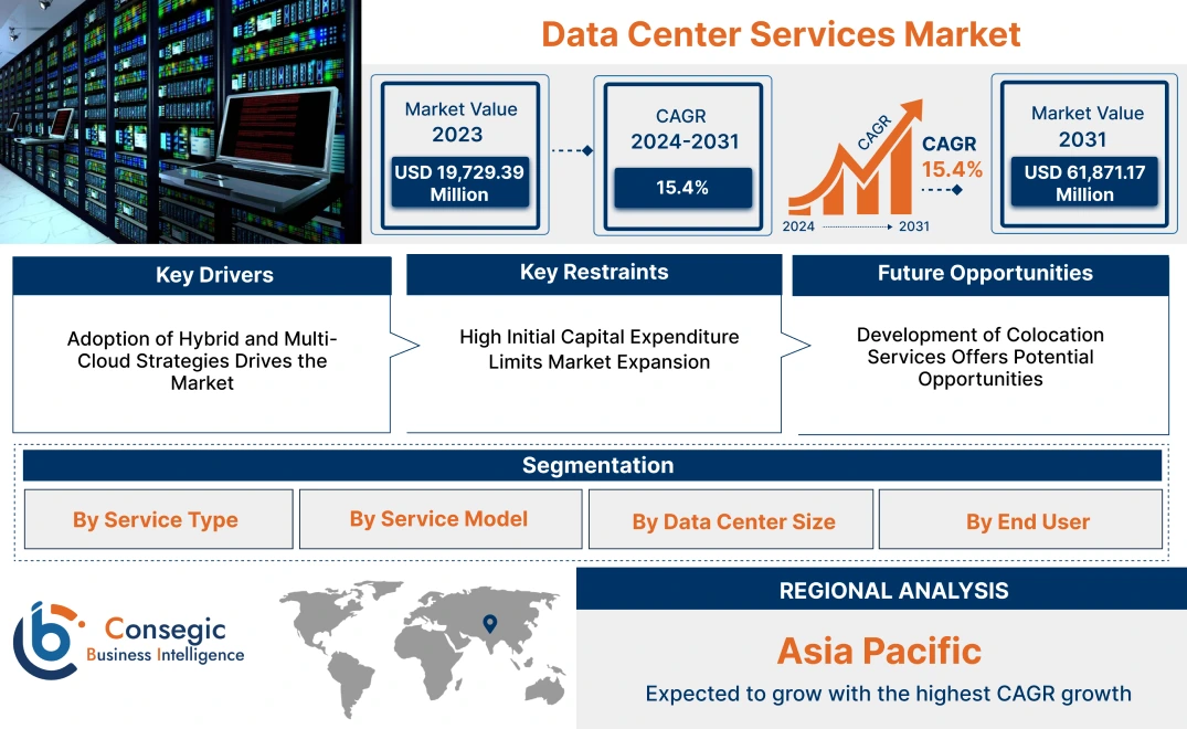 Data Center Services Market Data Center Services Market