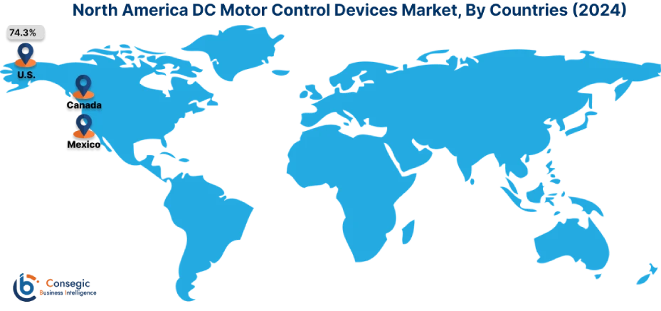 DC Motor Control Devices Market By Country