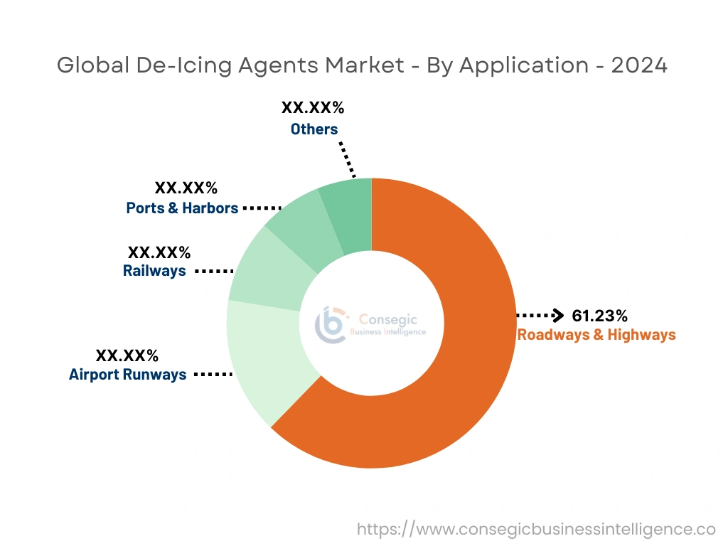 Markt für Enteisungsmittel nach Segmenten