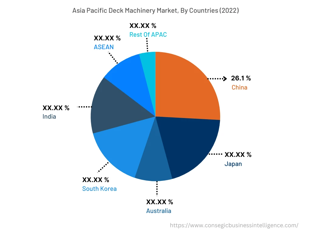 Asia Pacific Deck Machinery Market, By Countries (2022)