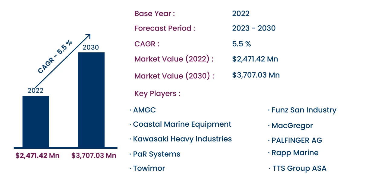 Global Medium Voltage Switchgears Market