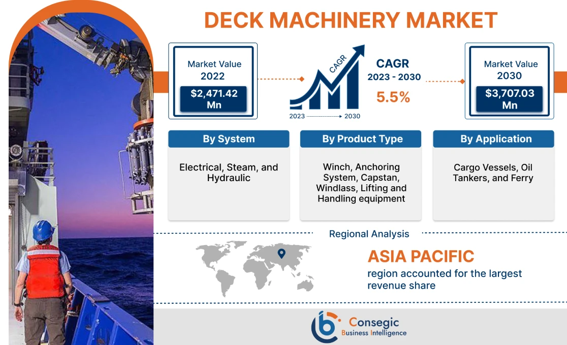 Deck Machinery Market